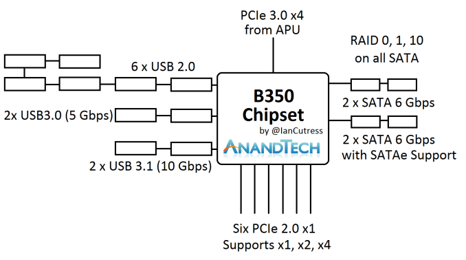 AMD 7th Gen Bristol Ridge and AM4 Analysis Up to A12 9800